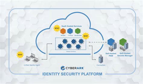 Cyberark identity. Things To Know About Cyberark identity. 
